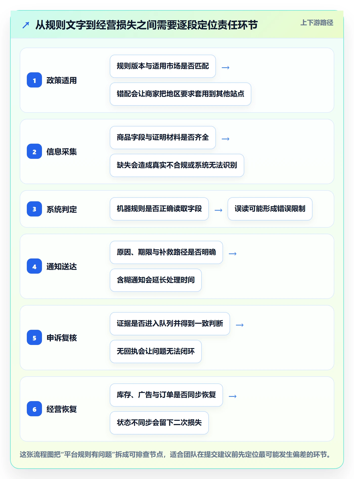 跨境电商升级方案：用中小商家改善平台规则