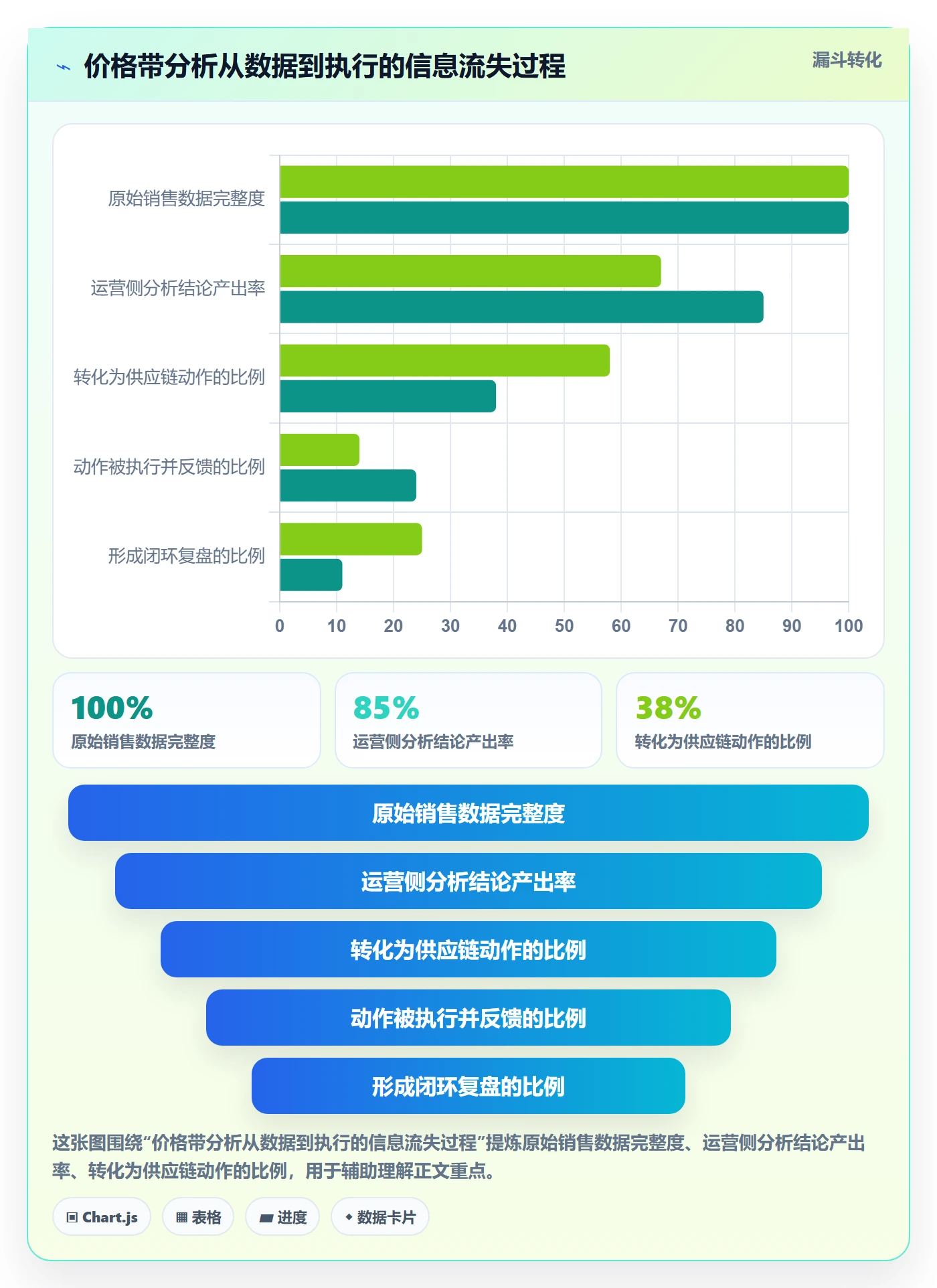 商品分析怎么用？价格带场景下的供应链协同拆解