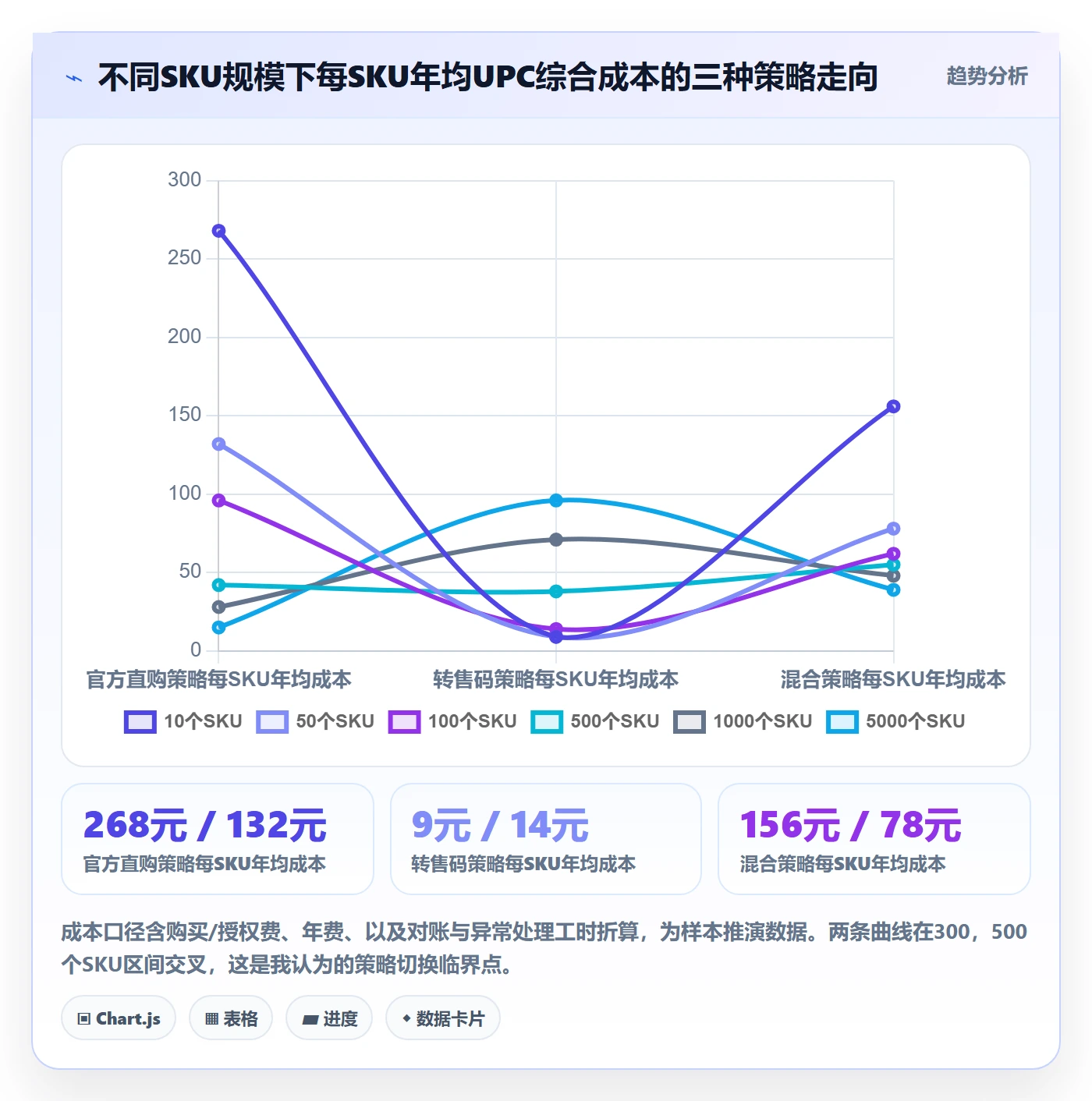 UPC码怎么用？代码申请场景下的进阶玩法拆解