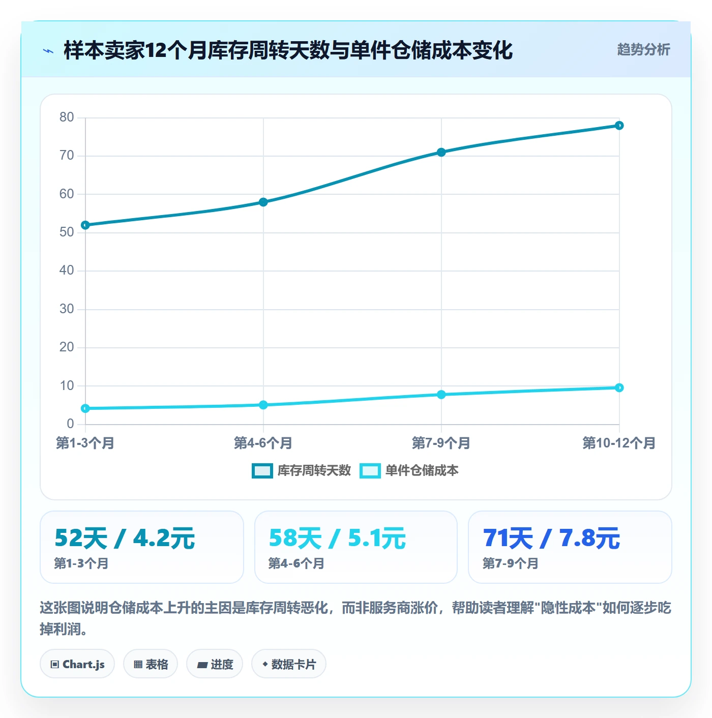 跨境电商一站式服务怎么优化？先从仓储物流的成本控制入手