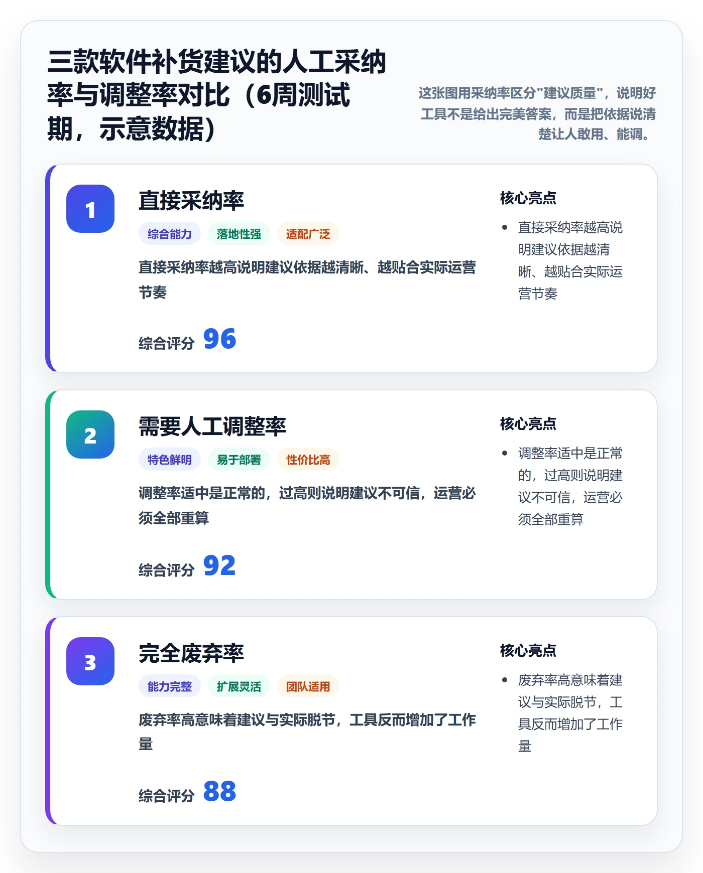 亚马逊软件怎么选？库存管理相关的精细化运营判断标准