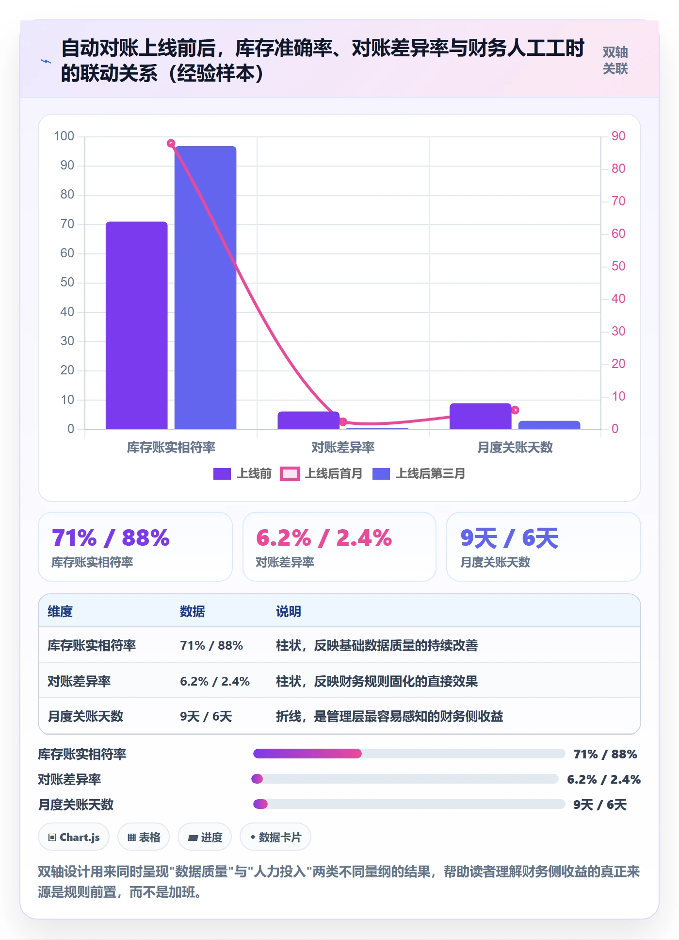 erp跨境电商实用方法：围绕系统实施建立趋势观察