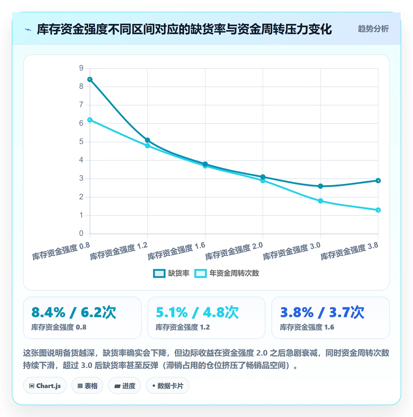 跨境电商运营怎么选？库存计划相关的物流方案判断标准