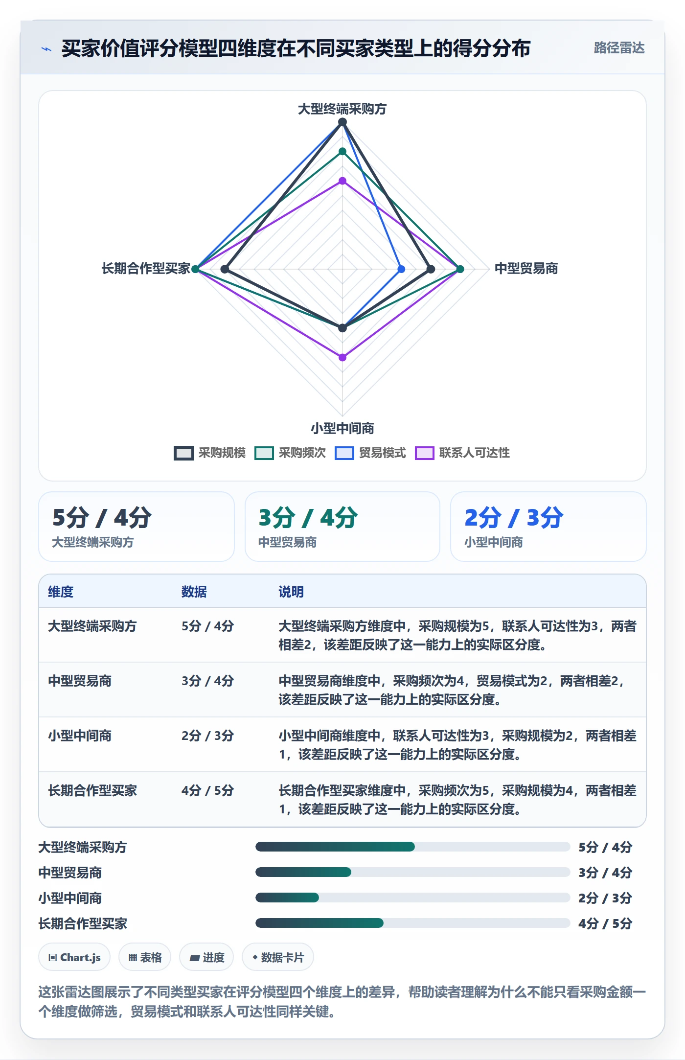 外贸数据分析平台管理要点：买家查询的广告投放如何设计