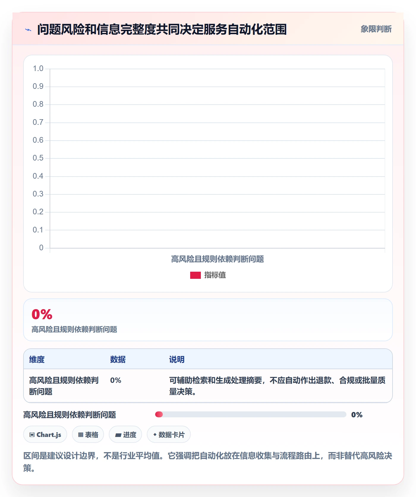 temu建设路线：从全托管模式到客户服务分几步