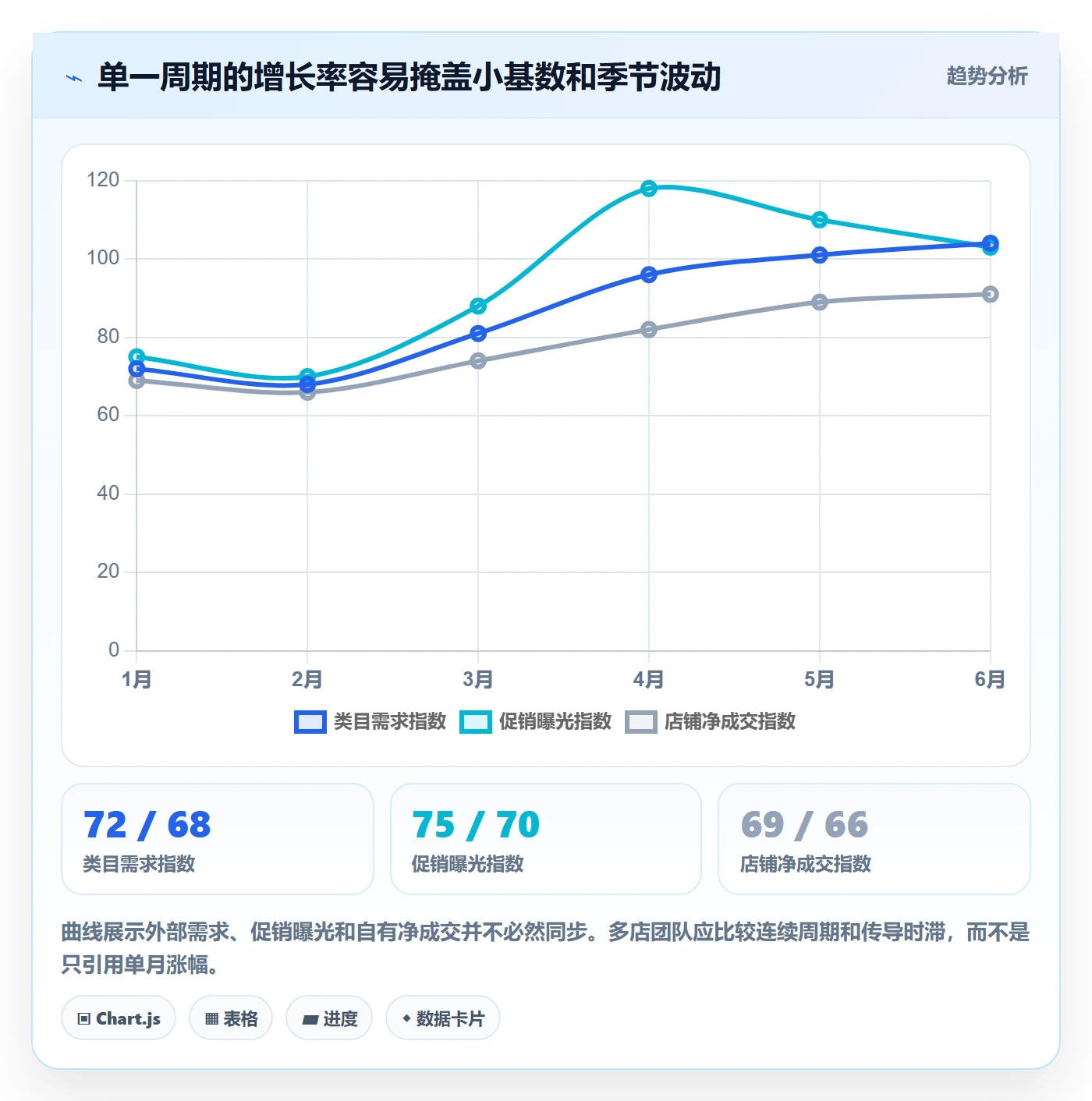 电商数据查询网站避坑指南：行业趋势环节的多店经营要注意什么