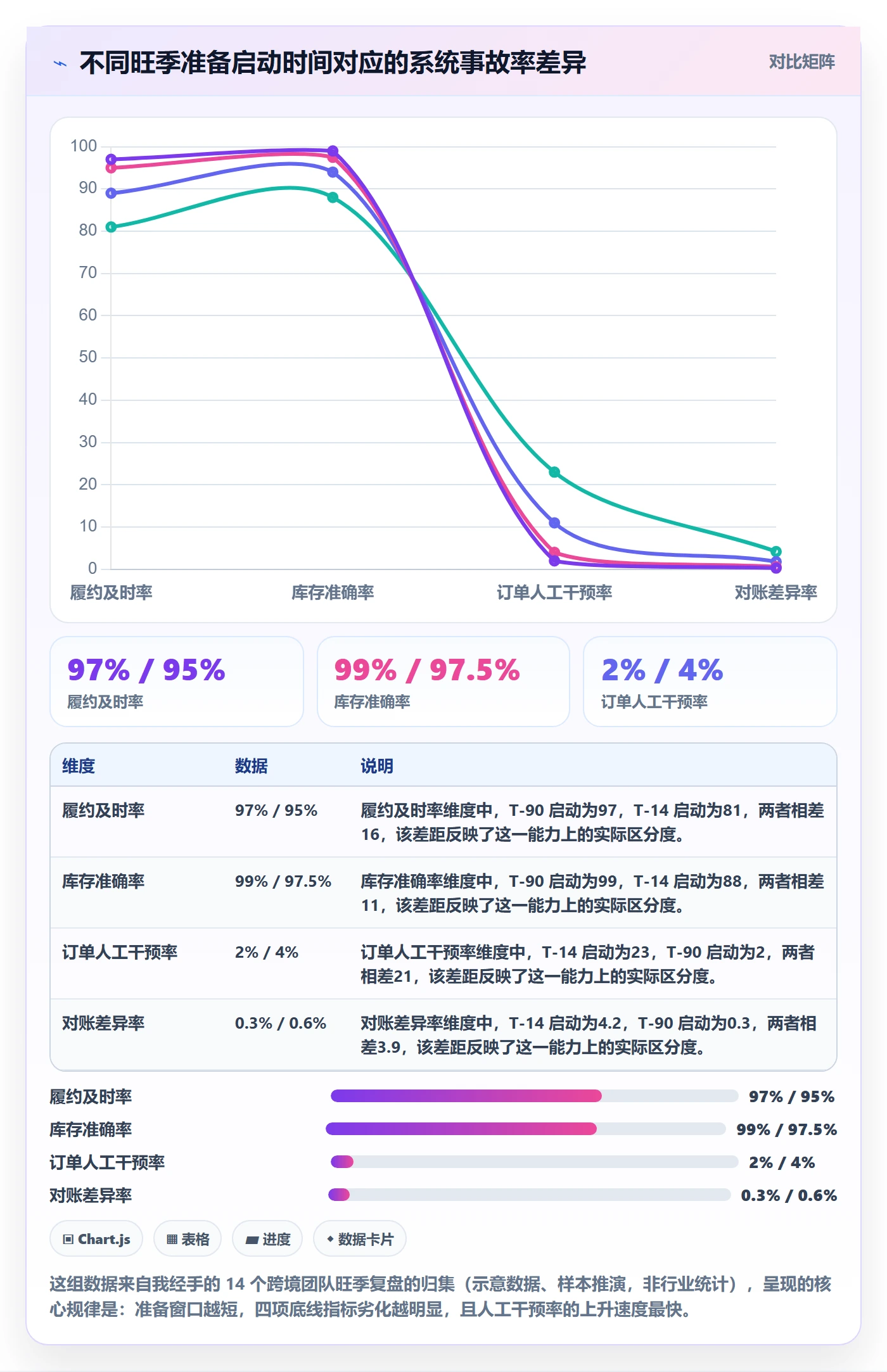 erp跨境电商怎么优化？先从系统实施的旺季准备入手