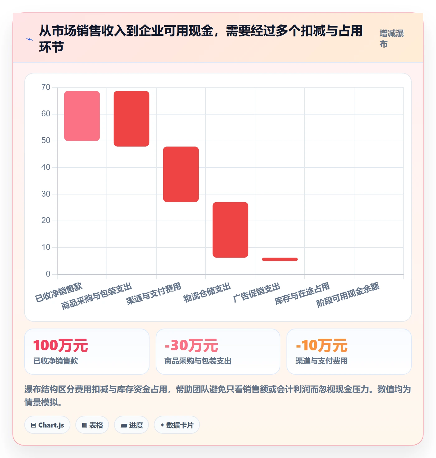 跨境电商决策指南：用案例拆解判断市场选择方案