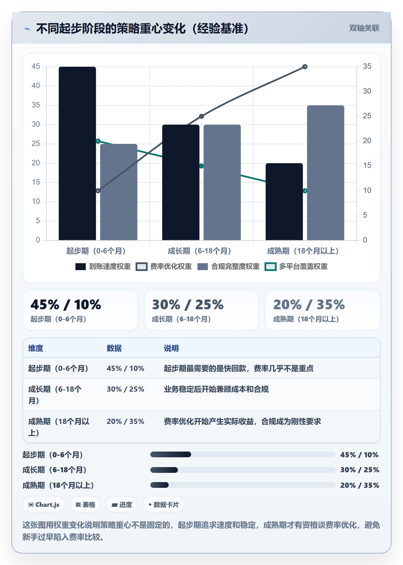 跨境电商一站式服务常见误区：支付收款从哪里开始