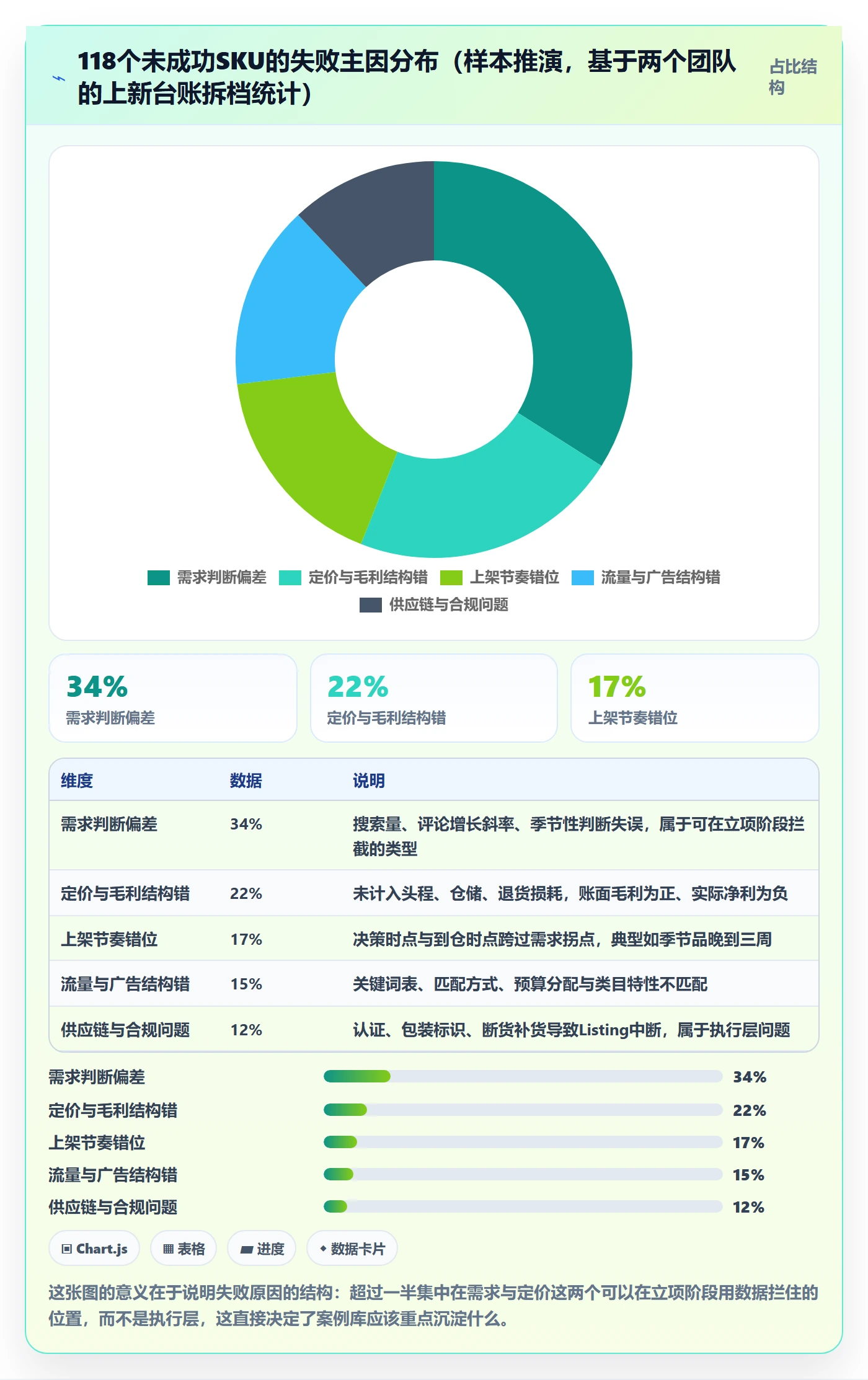 跨境电商运营场景解析：选品上新中的落地案例怎么处理