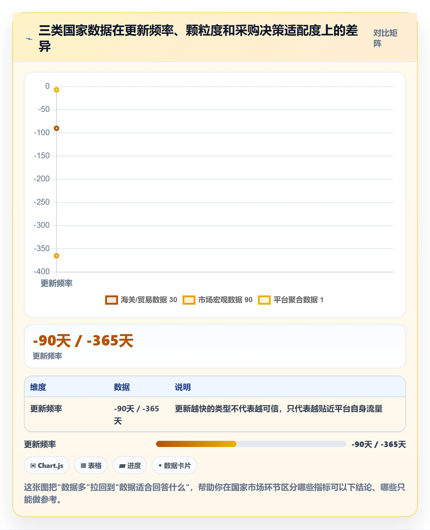 外贸数据分析平台避坑指南：国家市场环节的指标体系要注意什么