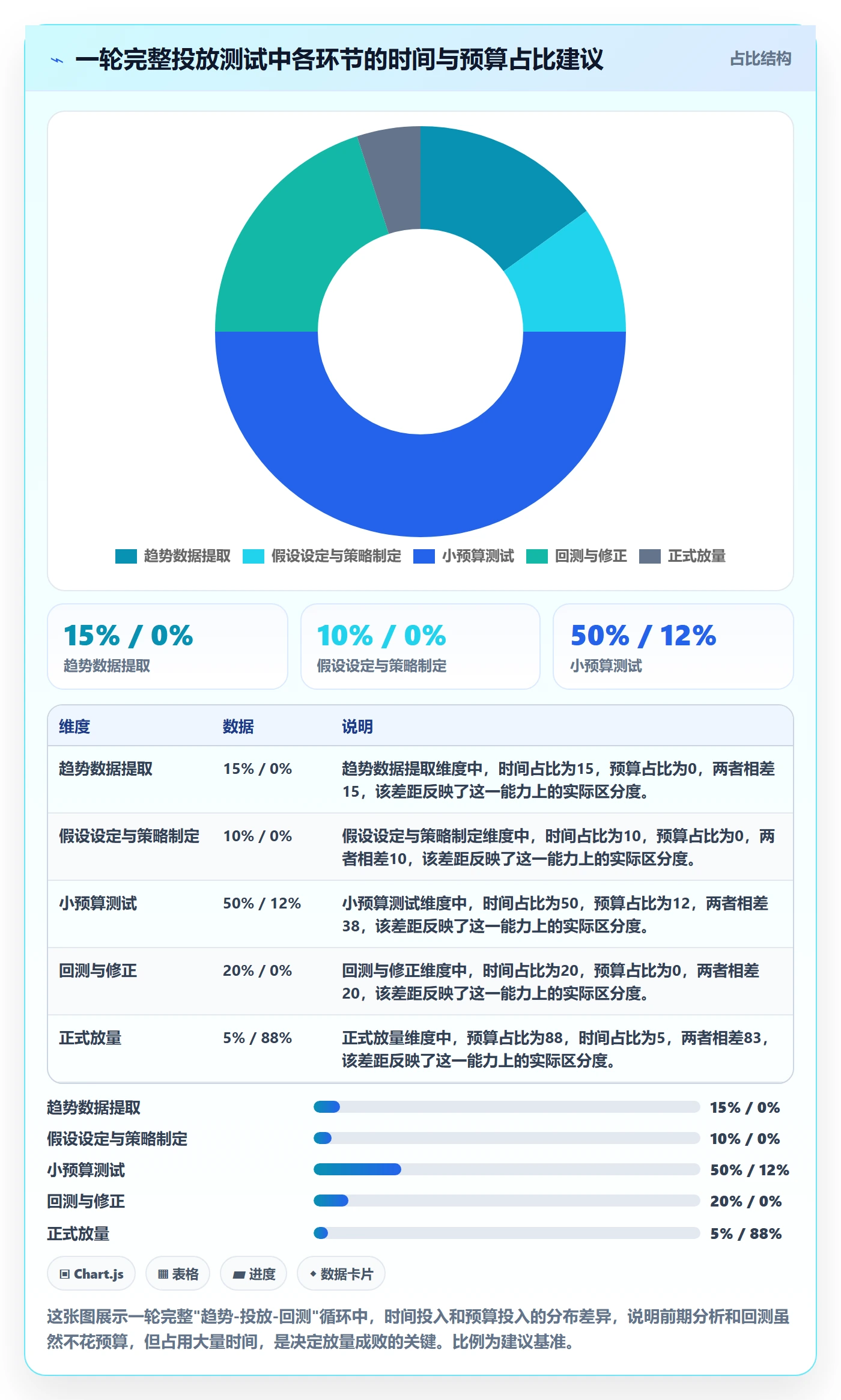外贸数据分析平台实用方法：围绕市场趋势建立广告投放