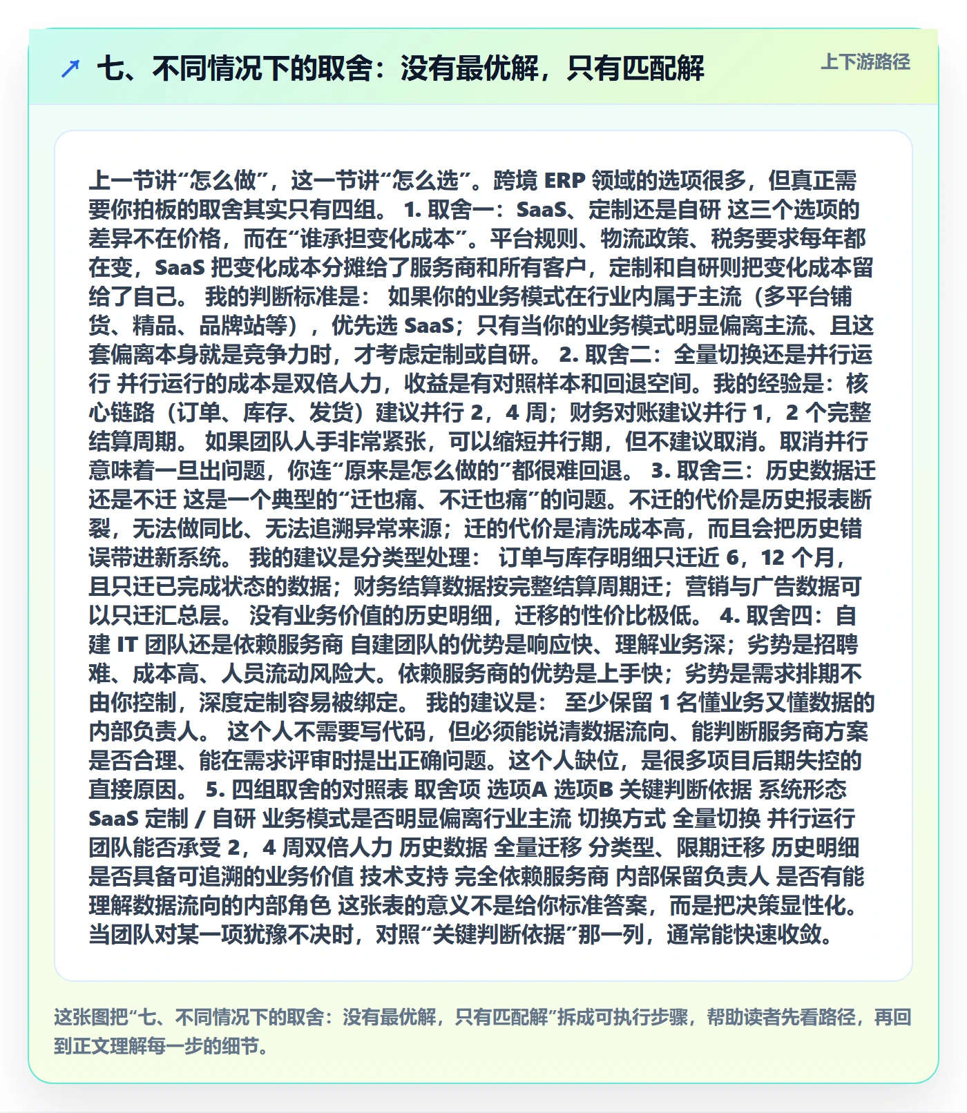 七、不同情况下的取舍：没有最优解，只有匹配解