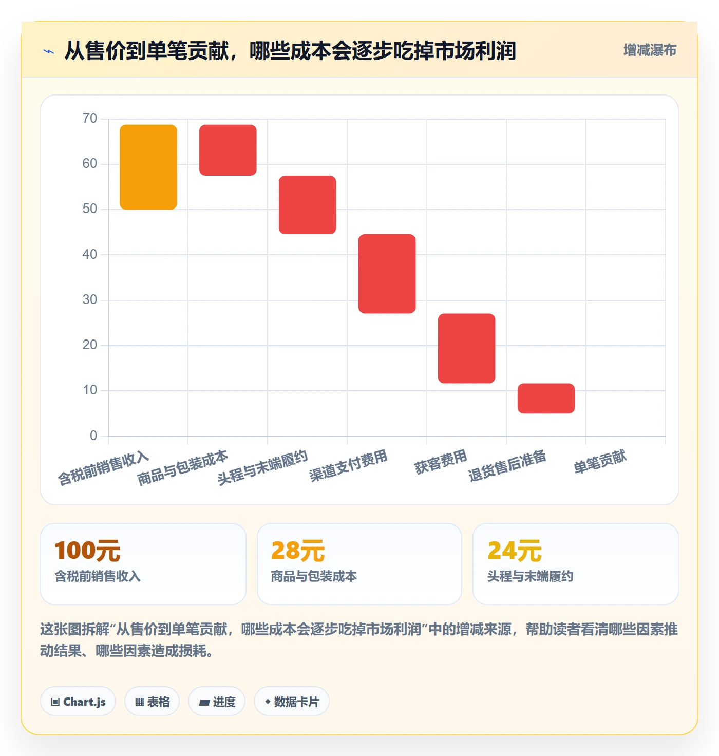 跨境电商怎么选？市场选择相关的供应链协同判断标准