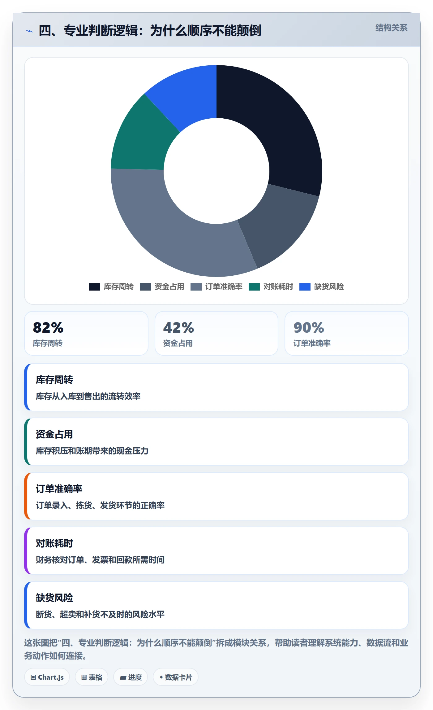 四、专业判断逻辑：为什么顺序不能颠倒