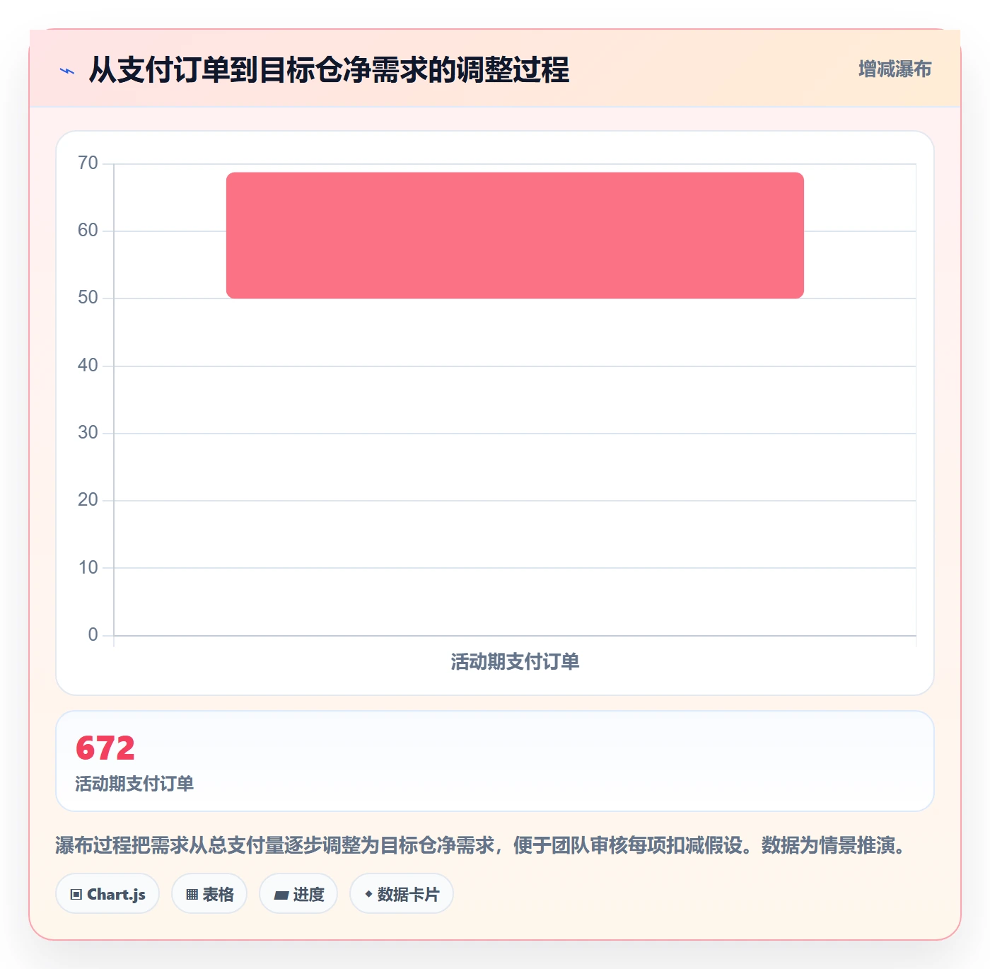 temu数据方法：用活动流量支撑海外仓管理判断