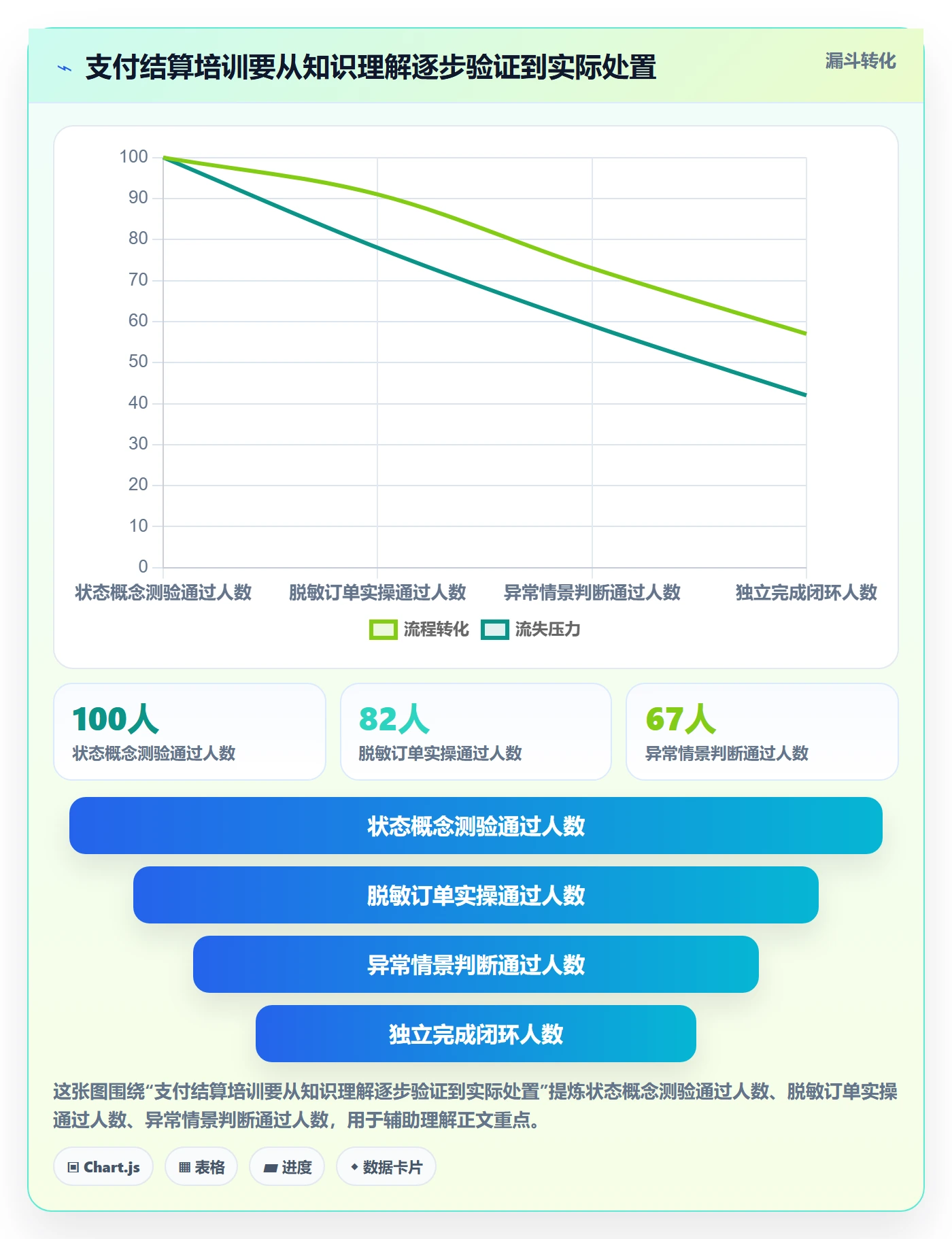 跨境电商场景解析：支付结算中的团队培训怎么处理