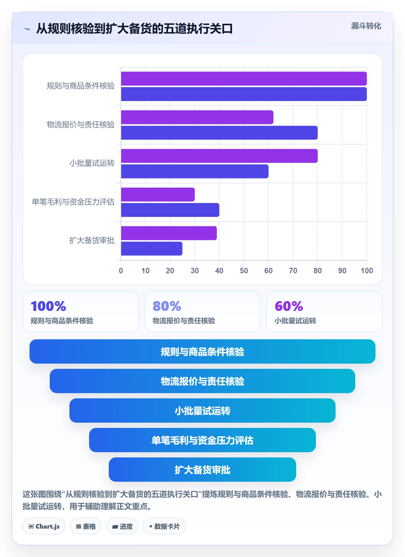 temu决策指南：用物流方案判断半托管模式方案
