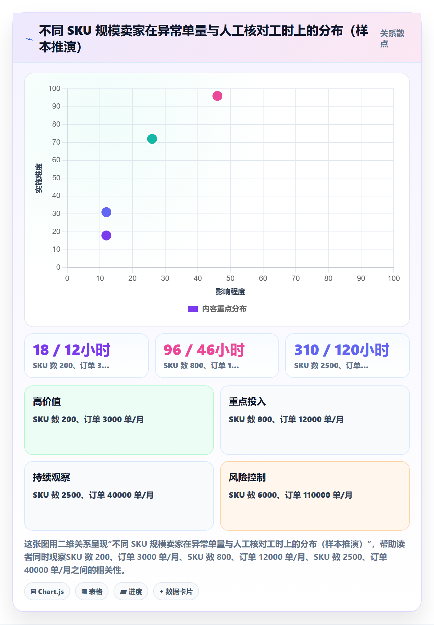 erp跨境电商避坑指南：多平台刊登环节的海外仓管理要注意什么