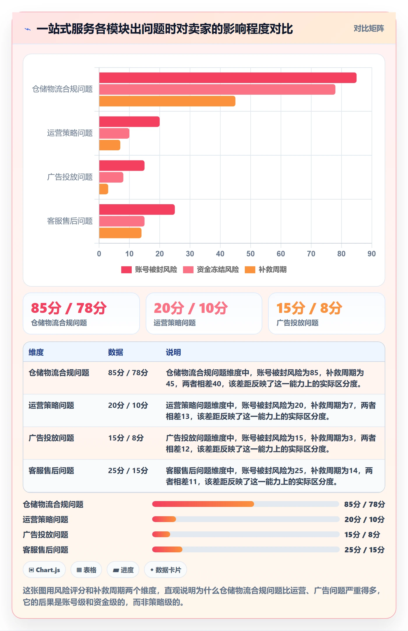 跨境电商一站式服务检查方法：通过仓储物流评估合规管理质量