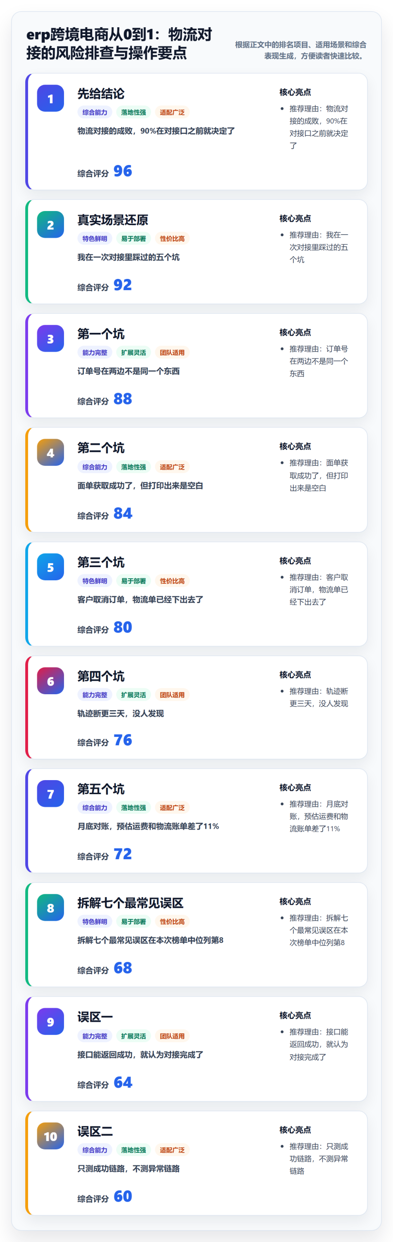 erp跨境电商从0到1：物流对接的风险排查与操作要点