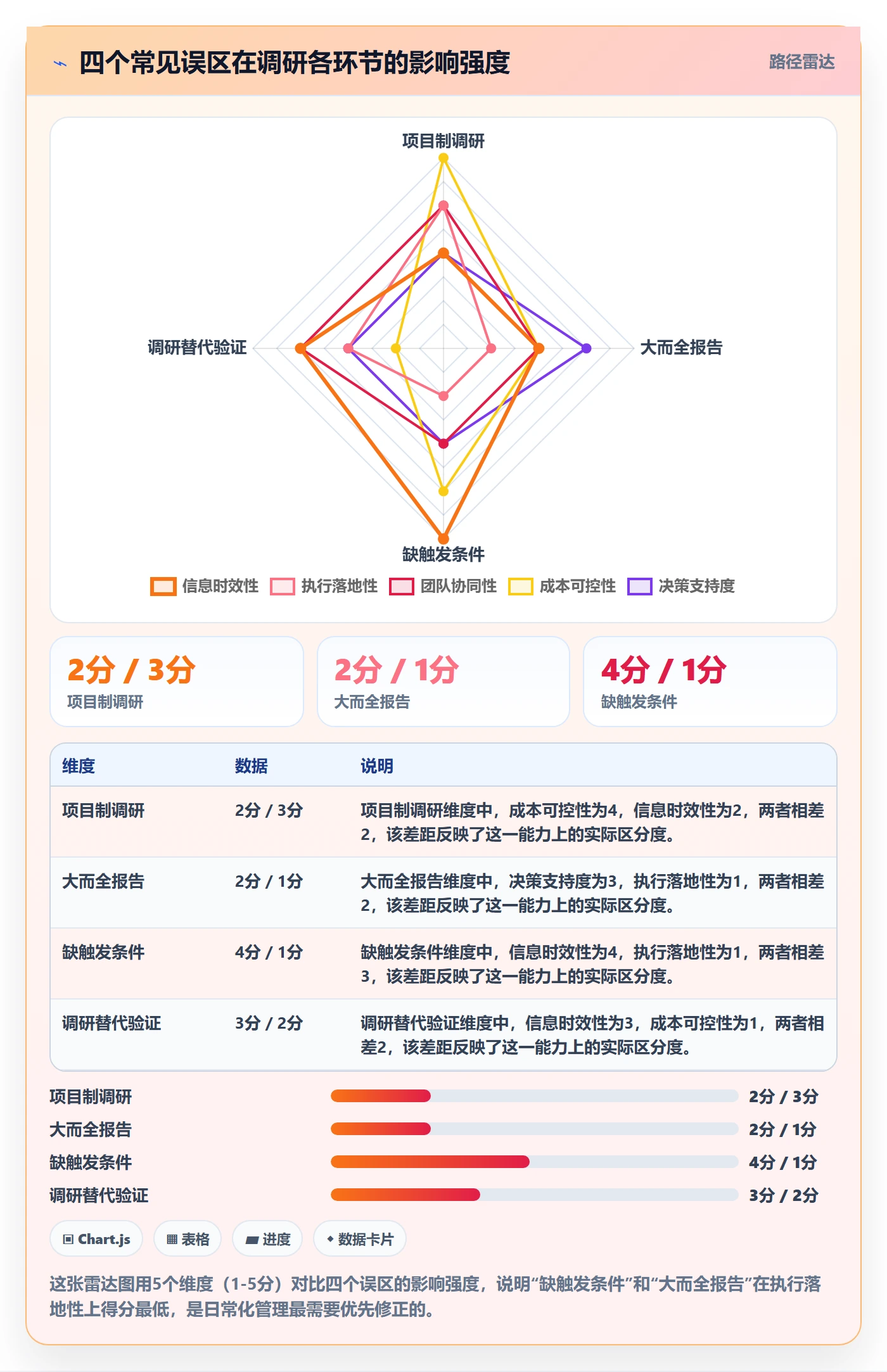 跨境电商运营问题诊断：市场调研如何用日常管理改进