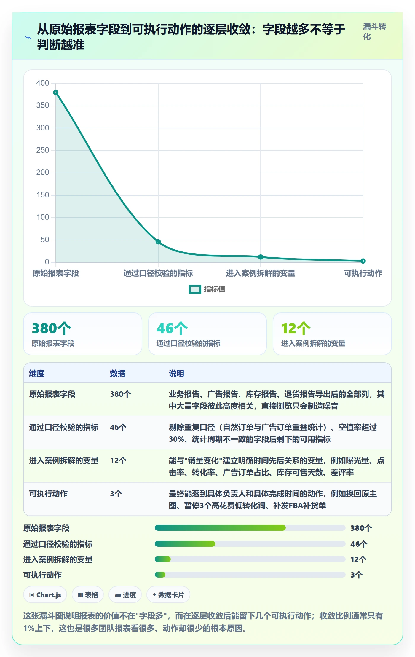 亚马逊软件数据方法：用数据报表支撑案例拆解判断