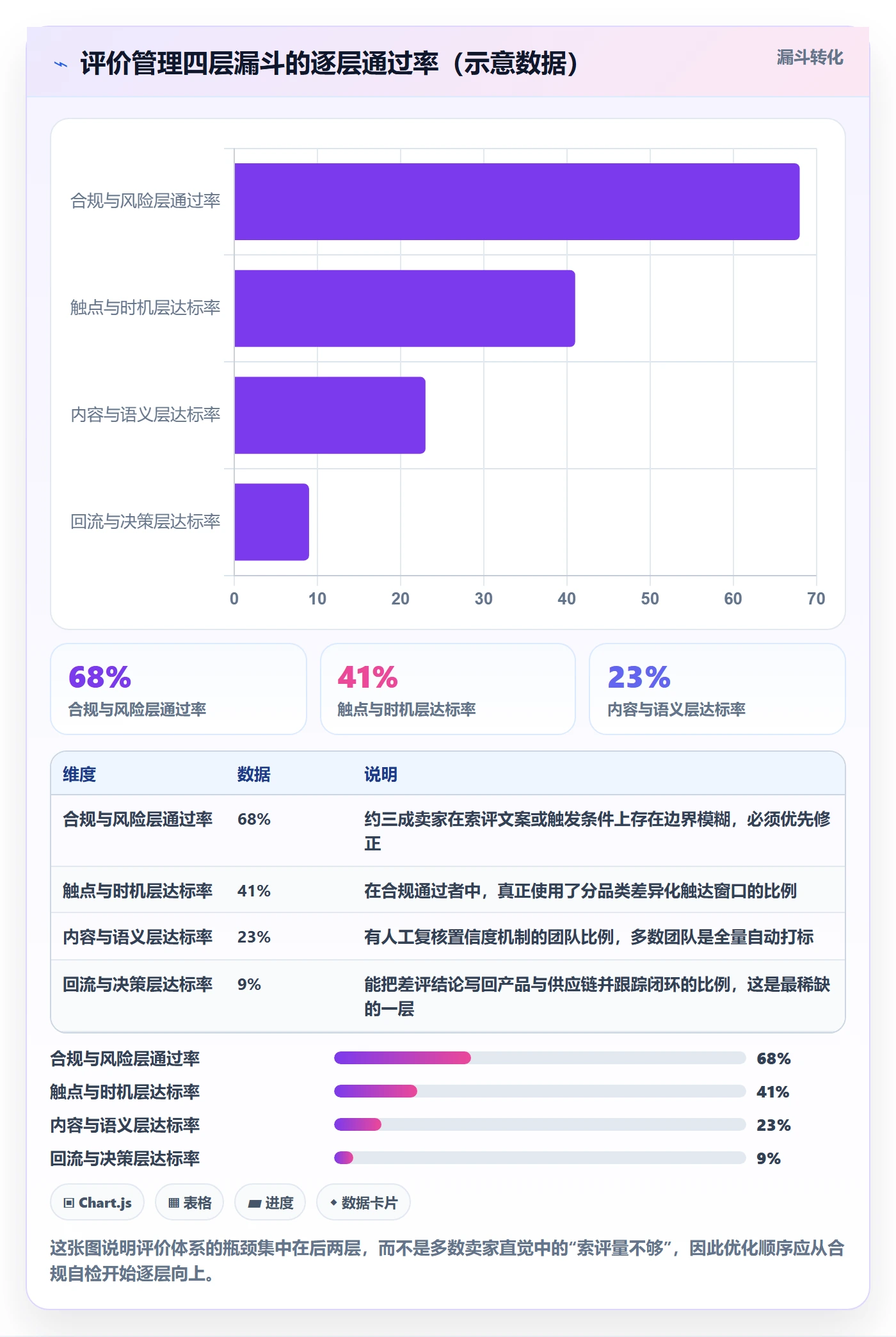 亚马逊软件优化清单:评价管理与自动化方案的关键动作