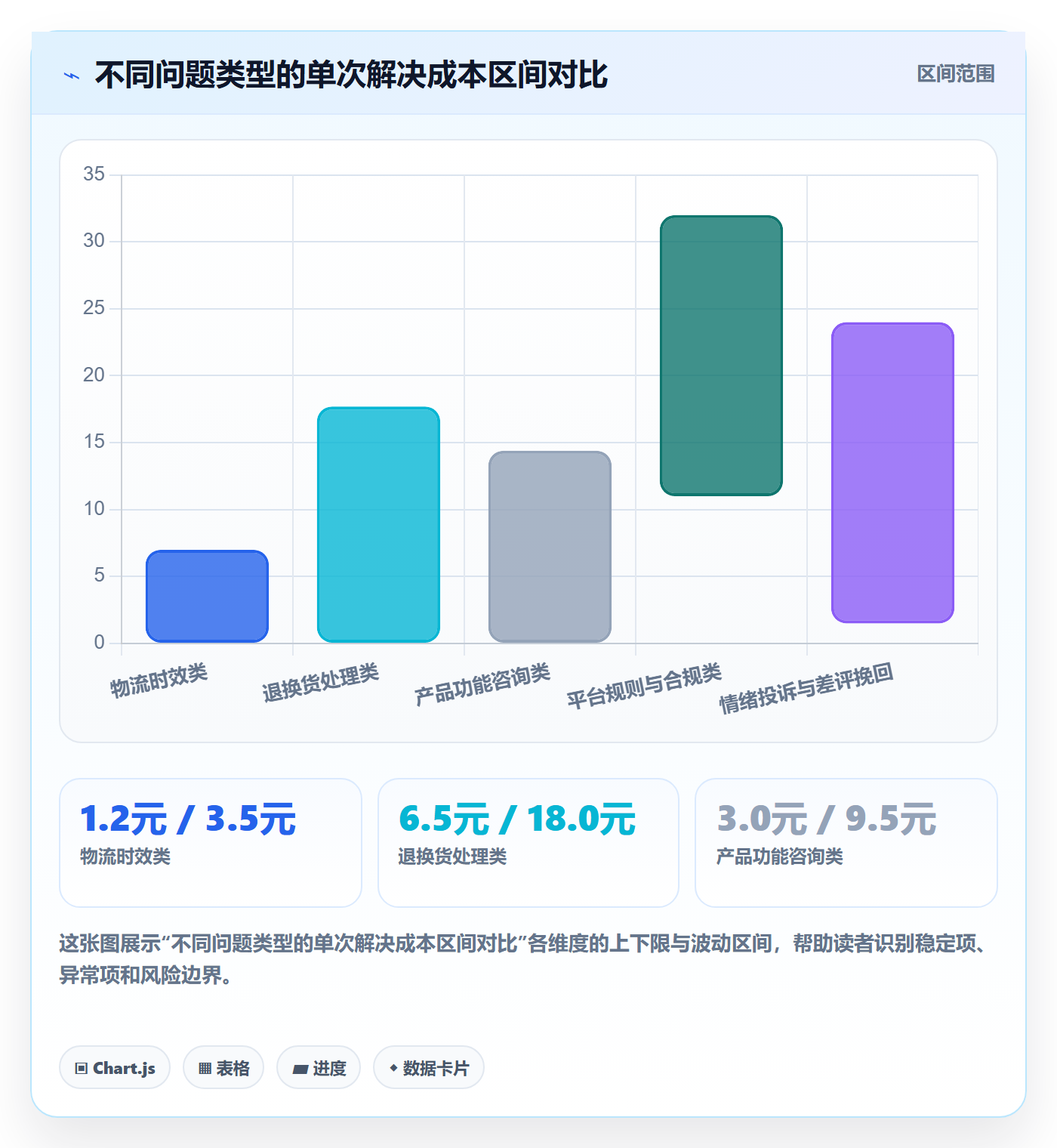 跨境电商运营优化清单：客户服务与年度规划的关键动作