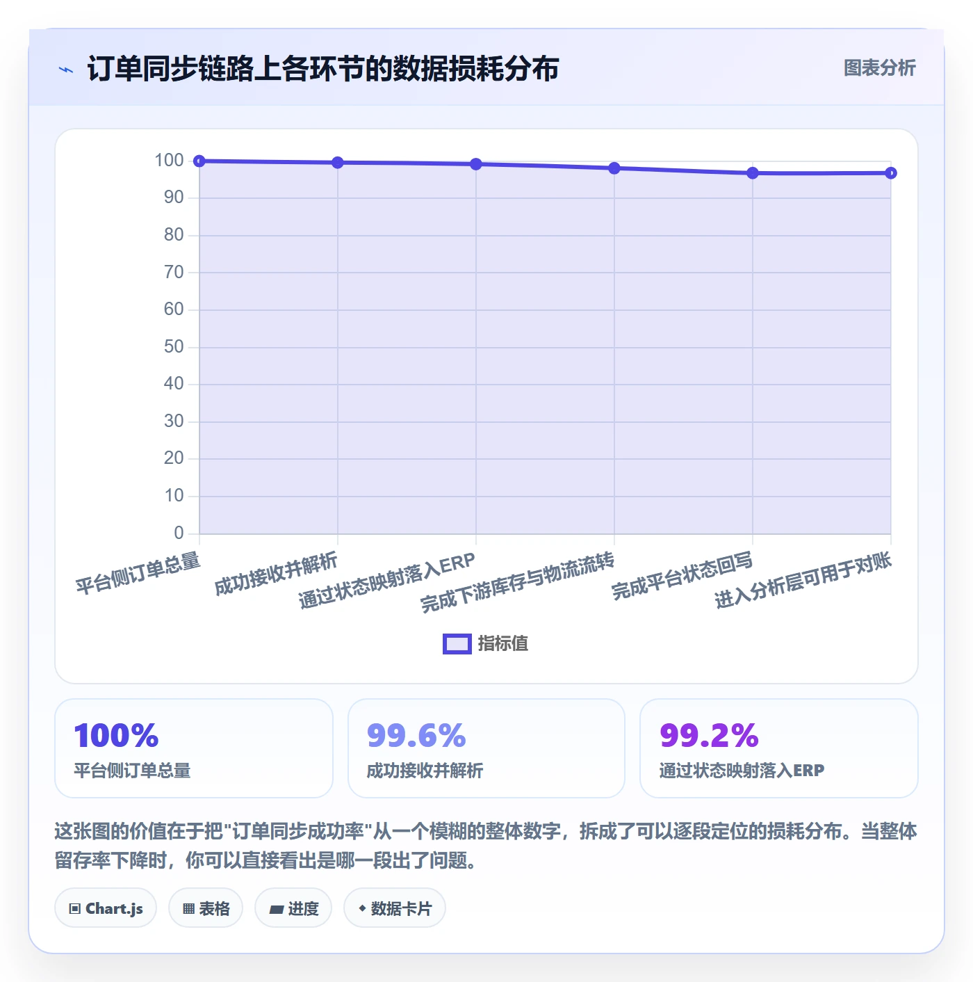 erp跨境电商操作手册：订单同步对应的落地案例步骤