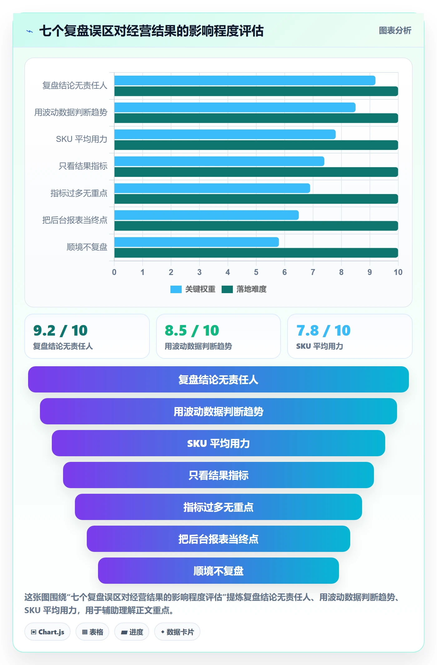 跨境电商运营实践指南：数据复盘的中小商家怎样更有效