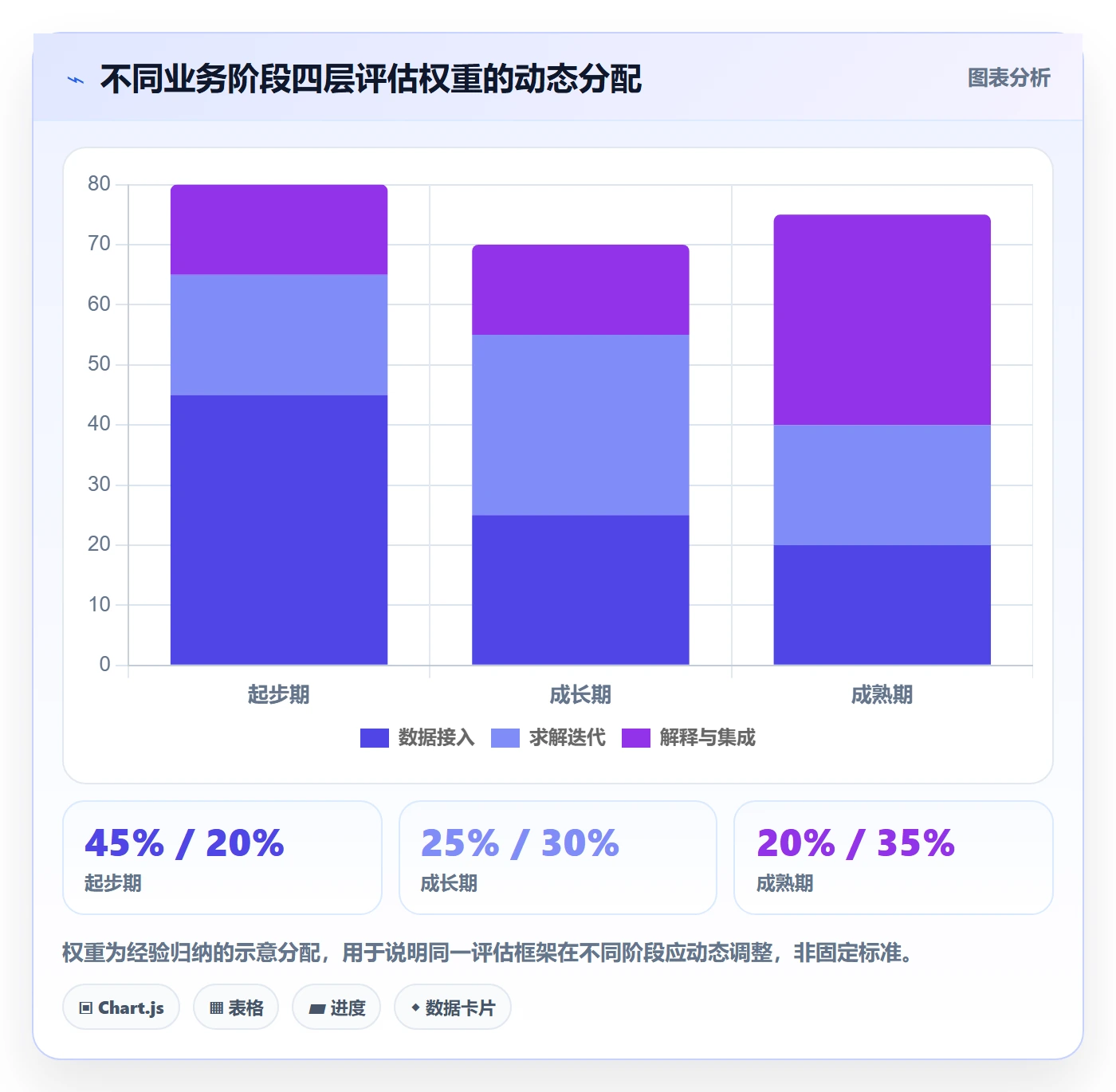 商品分析选择标准：组合优化维度如何评估自动化方案