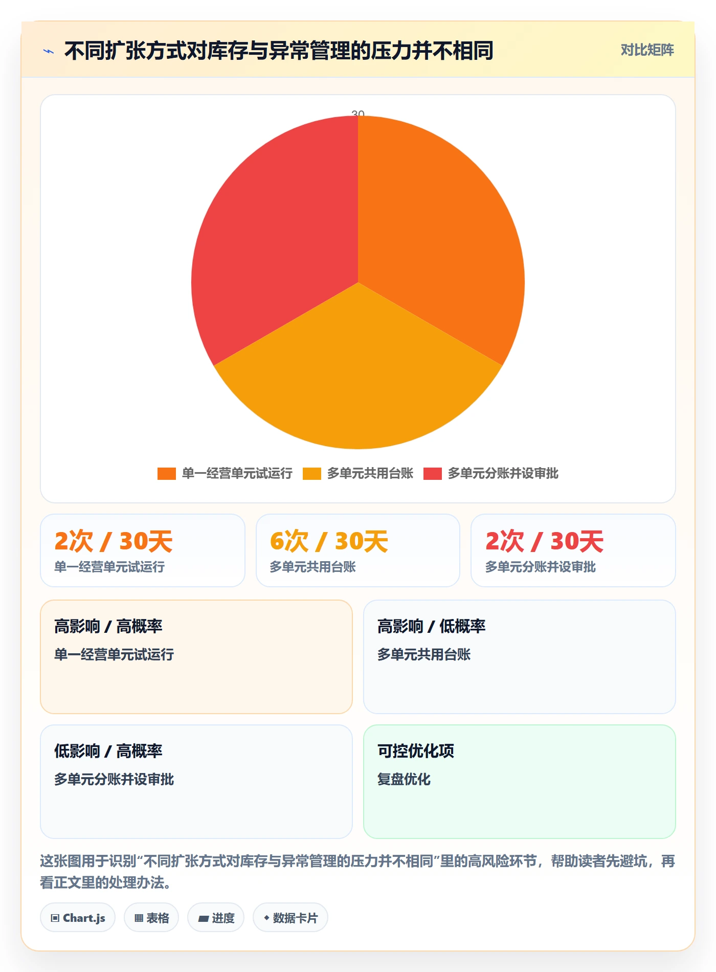 temu执行标准：全托管模式环节如何体现多店经营