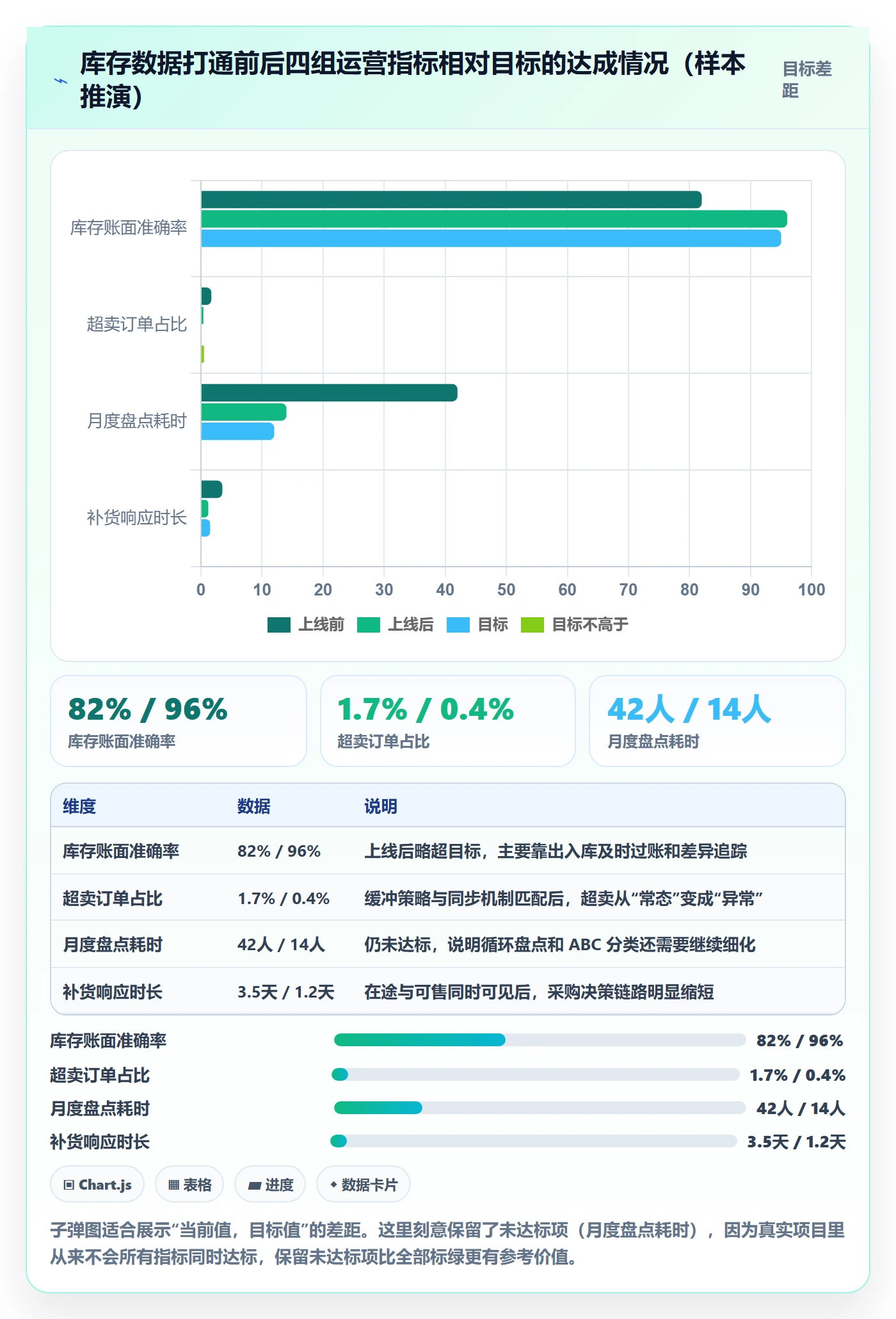 erp跨境电商避坑指南:库存管理环节的案例拆解要注意什么