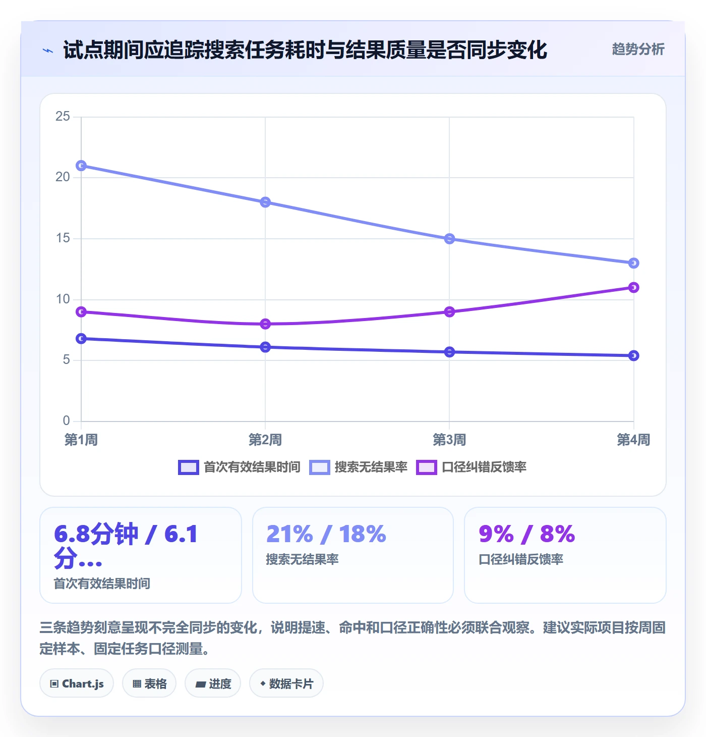 电商数据查询网站方案设计：关键词搜索场景的效率提升怎么做