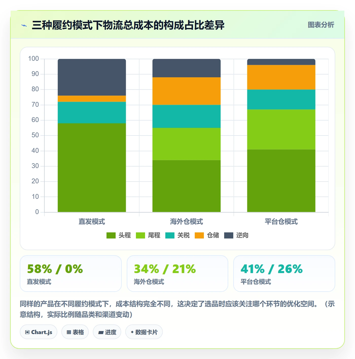 erp跨境电商业务拆解：物流对接为什么影响选品策略