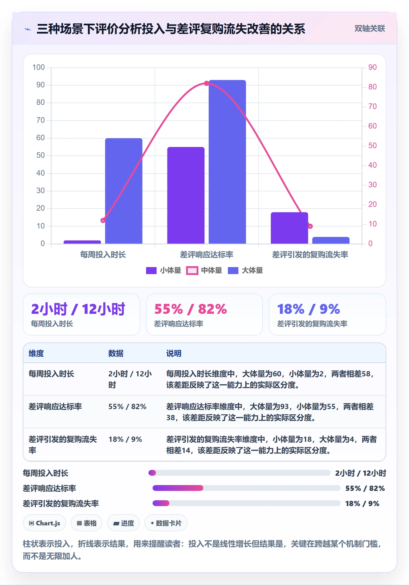 商品分析落地清单：用户评价相关的客户服务事项