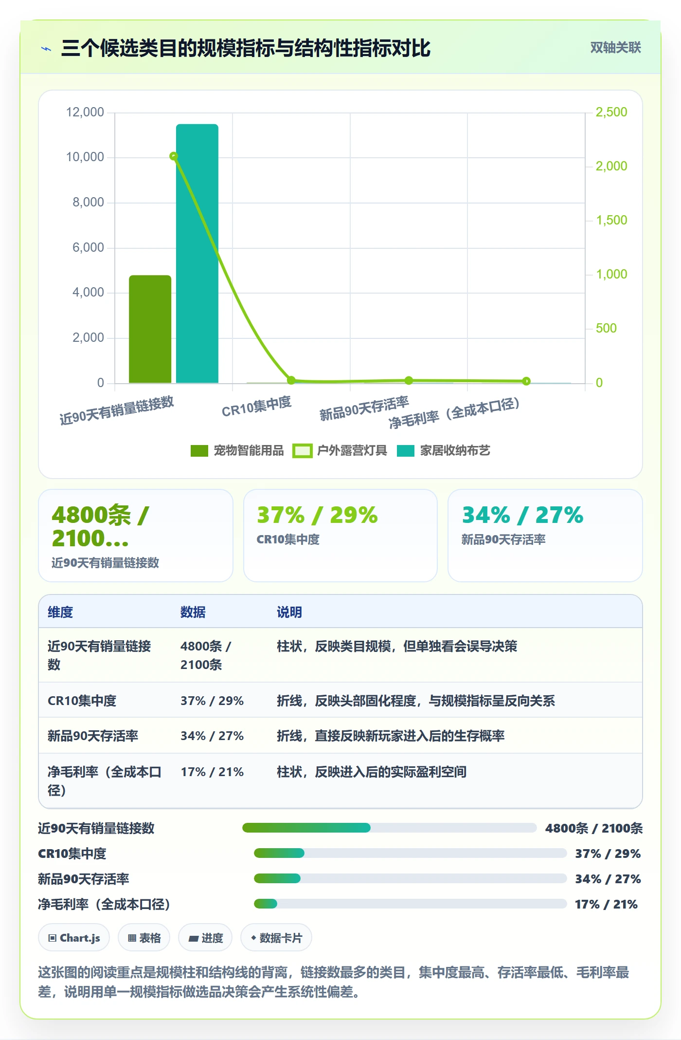 跨境电商运营落地清单：市场调研相关的落地案例事项