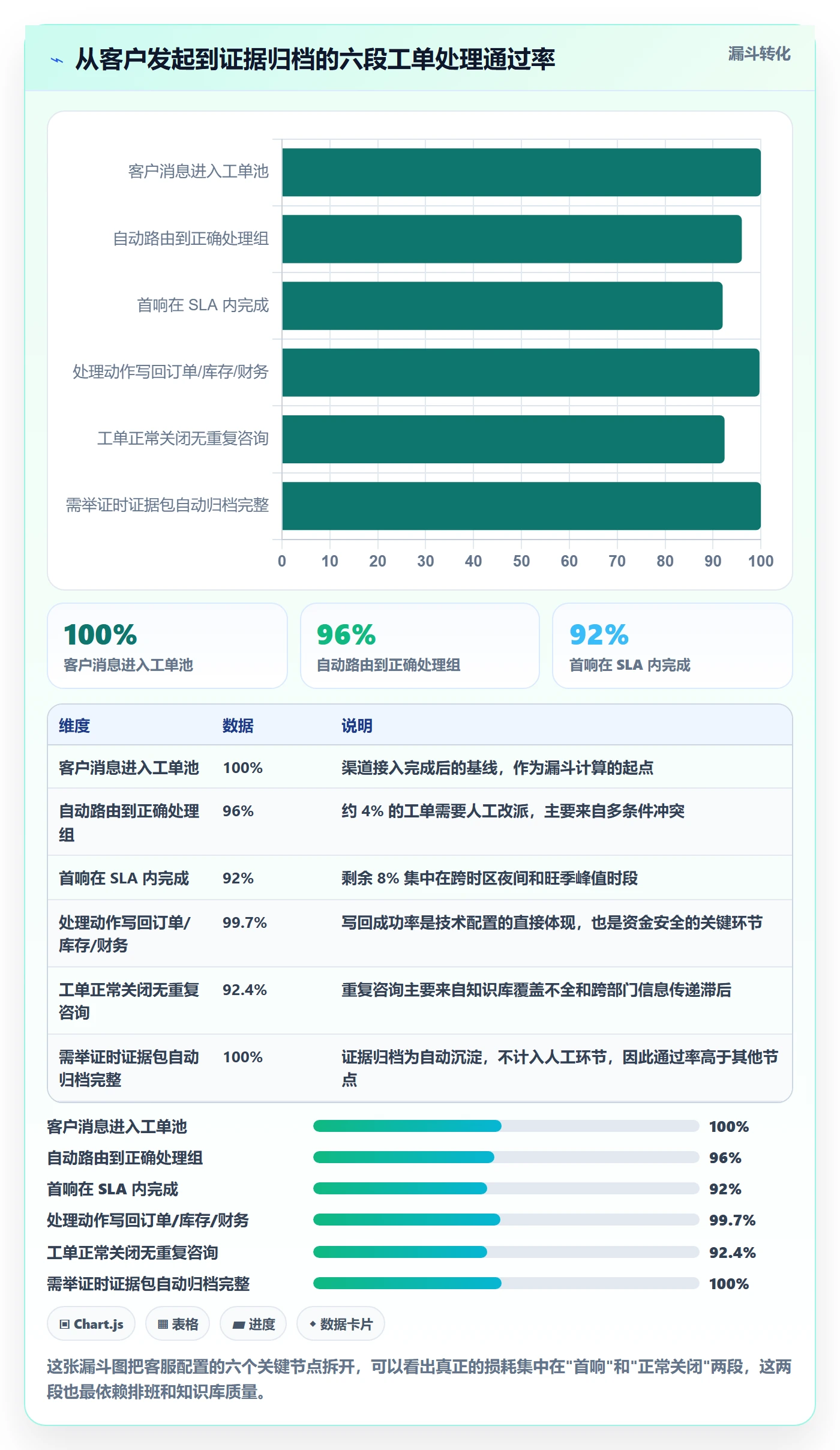 erp跨境电商配置指南：系统实施需要哪些客户服务设置