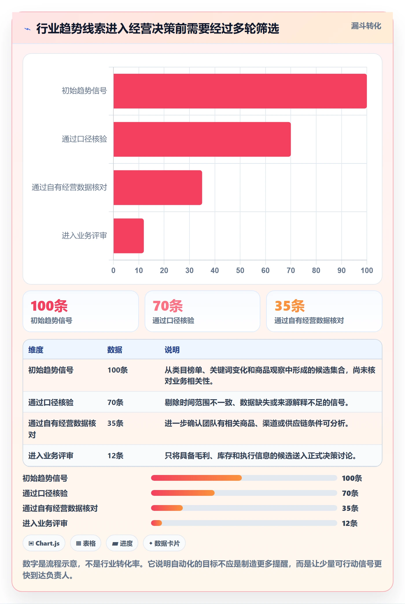 电商数据查询网站怎么选？行业趋势相关的自动化方案判断标准