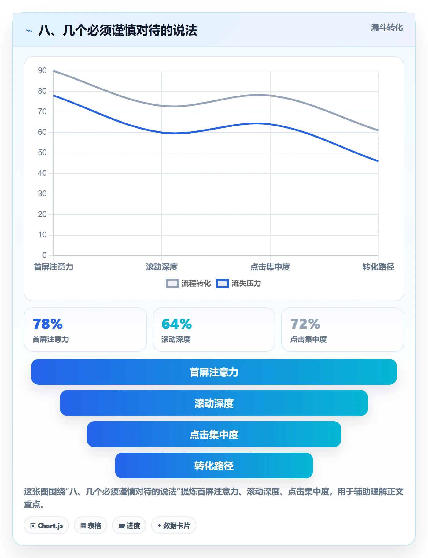 八、几个必须谨慎对待的说法