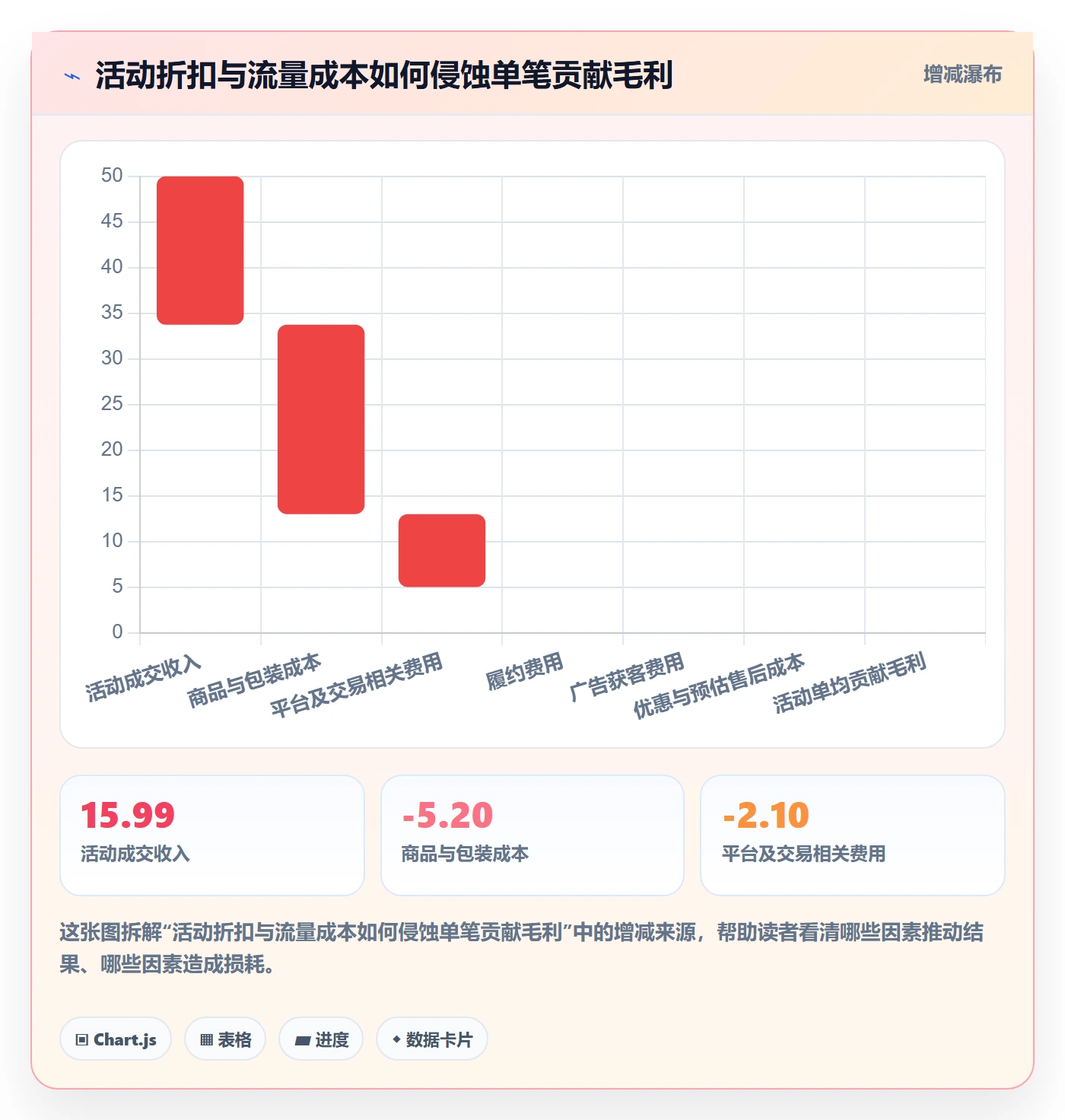 temu问题诊断:活动流量如何用本地化运营改进