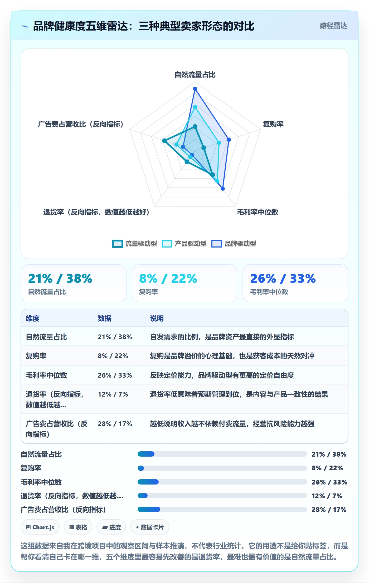 erp跨境电商基础课:财务核算相关的品牌建设一次讲透