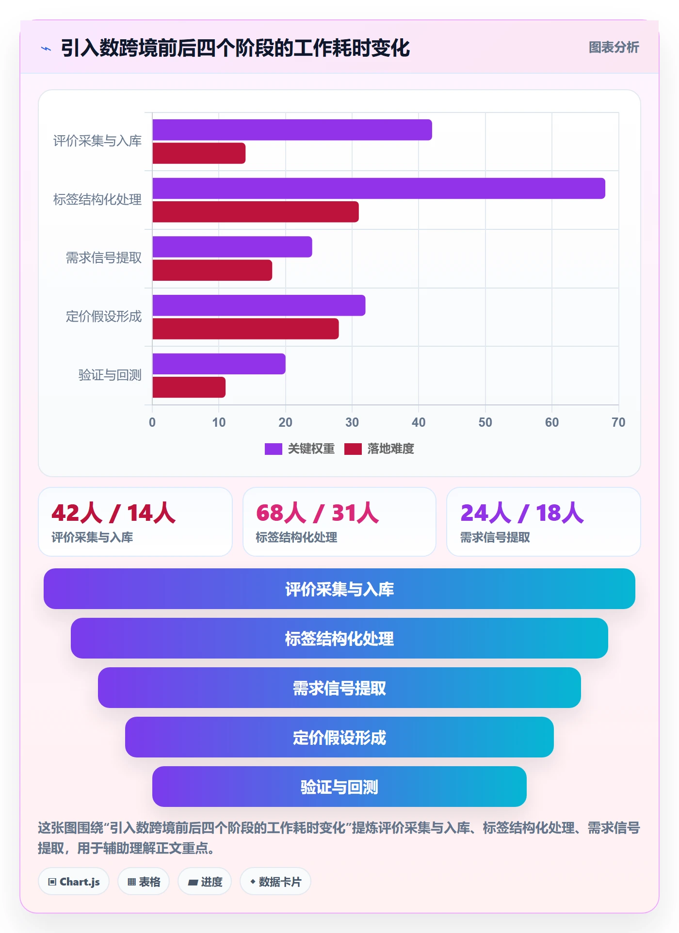 商品分析建设路线：从用户评价到定价策略分几步