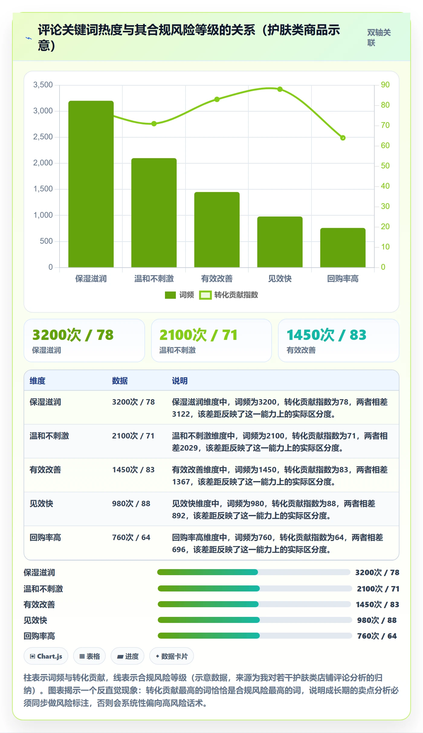 商品分析实施路径：生命周期如何完成合规管理