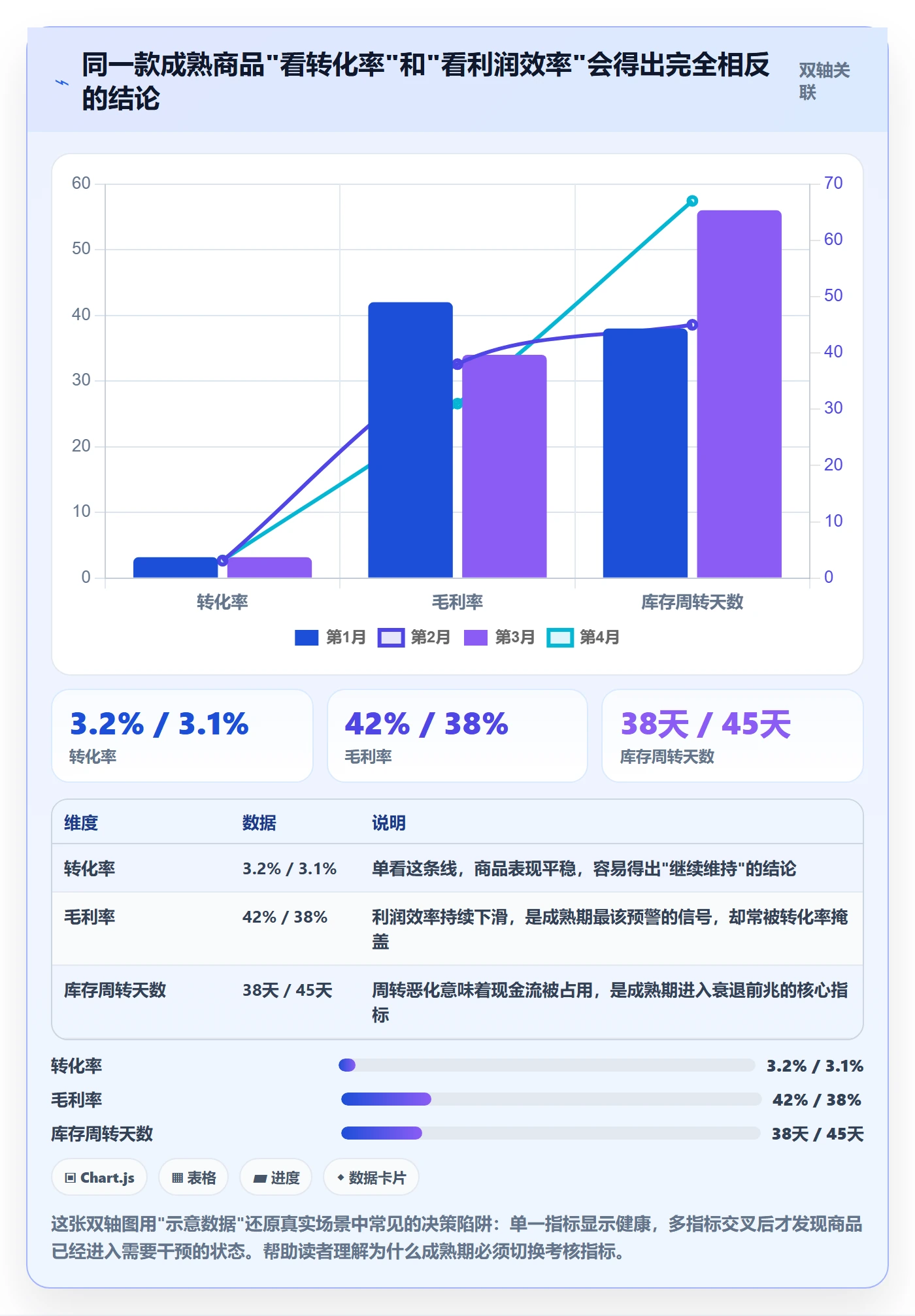 商品分析执行标准：生命周期环节如何体现入门指南