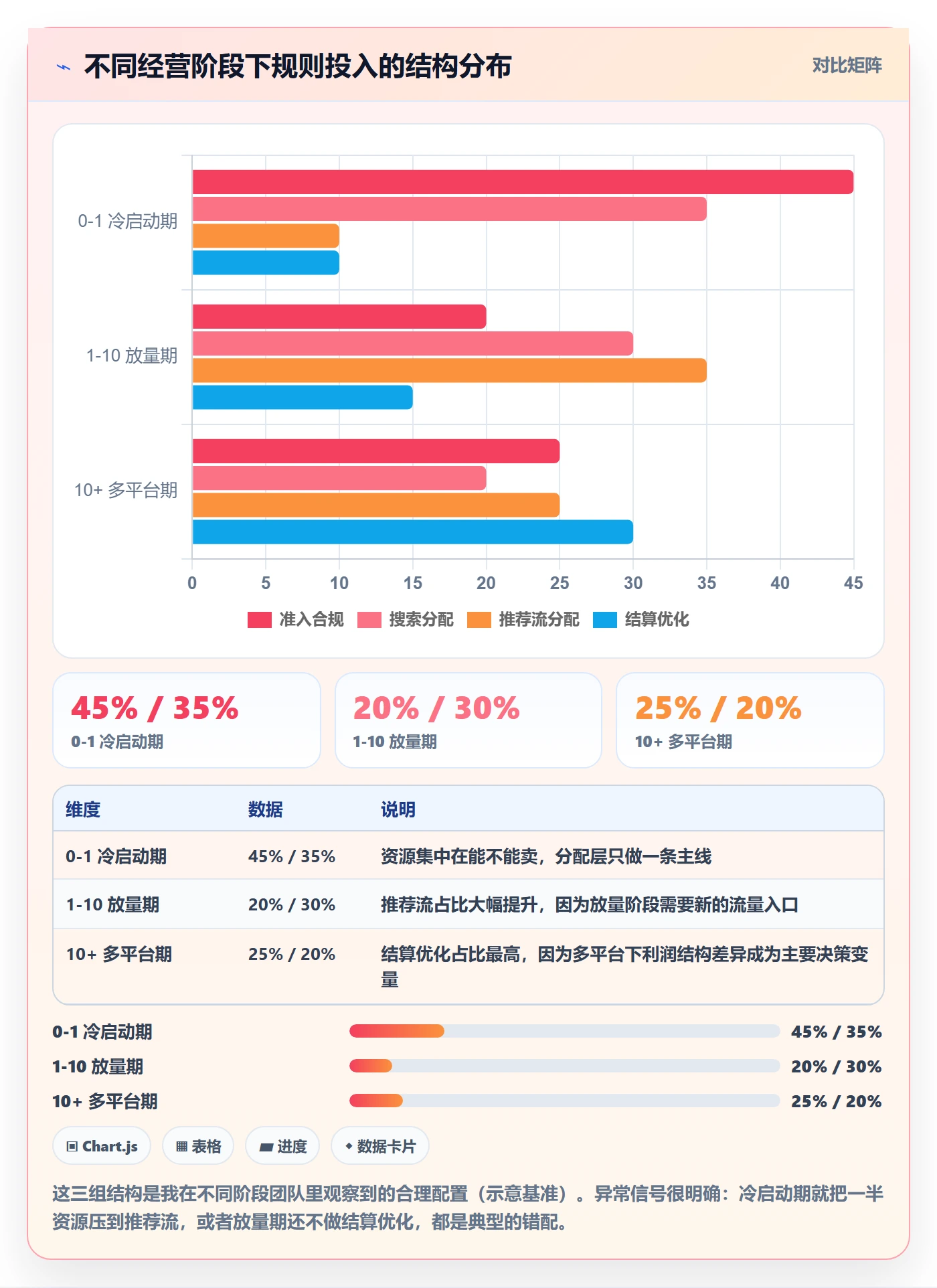 跨境电商运营应用思路：围绕流量获取拆解平台规则