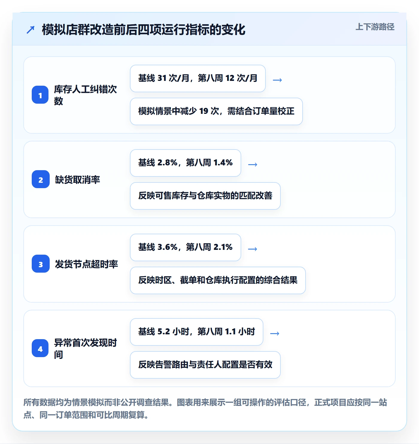跨境电商配置指南：平台规则需要哪些店群管理设置