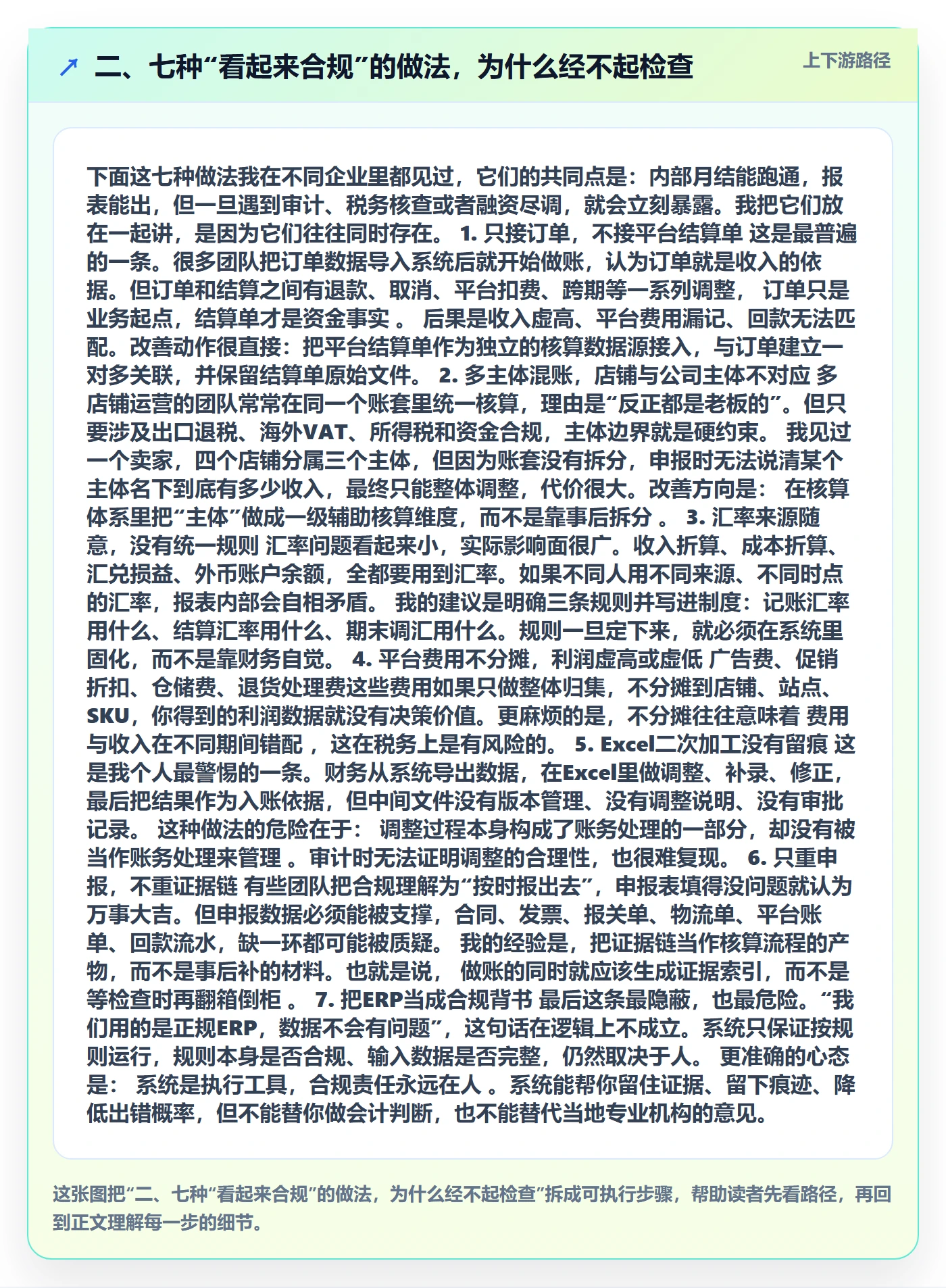 二、七种“看起来合规”的做法，为什么经不起检查