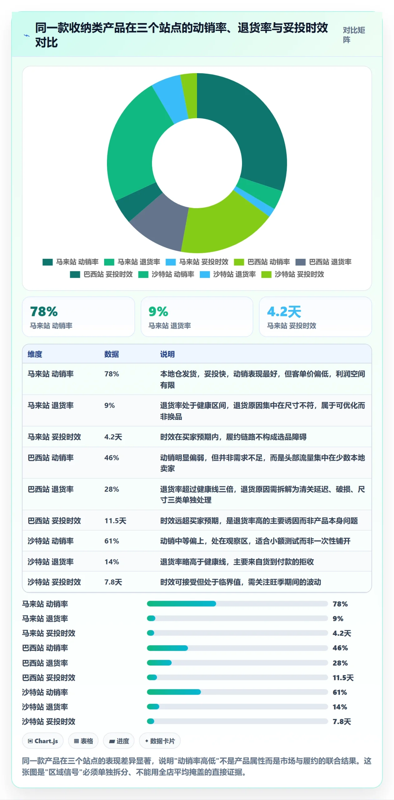erp跨境电商基础课：订单同步相关的选品策略一次讲透